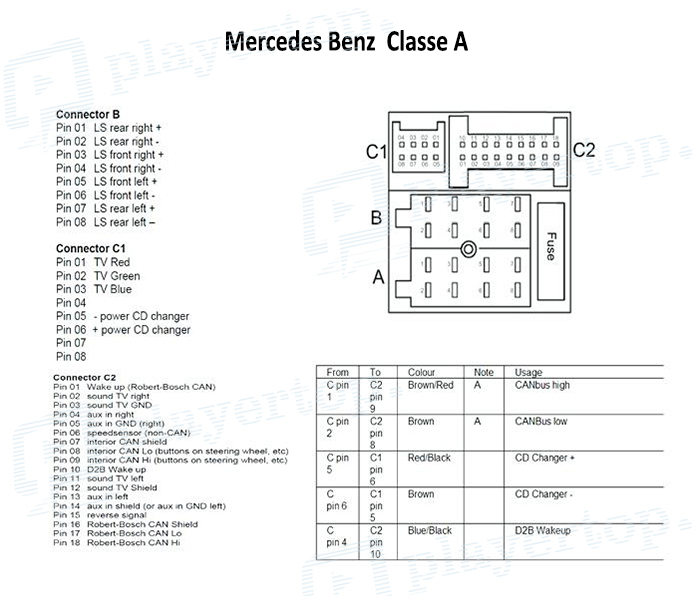 Schéma électrique Mercedes Classe A